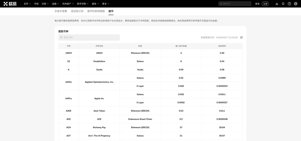 okx.com 提币费信息页面，按币种与网络分栏列出提币手续费
